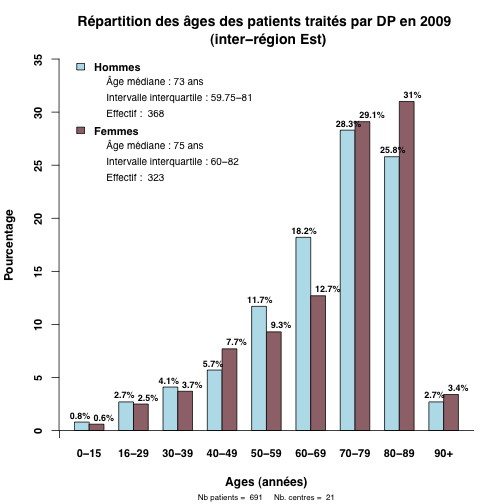 graph.1.age_patients - copie